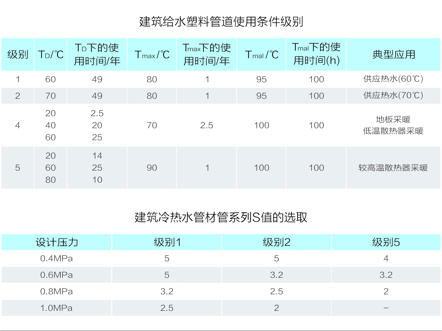 PP-R管道(图1)